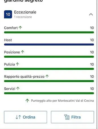 La Casa Di Orazio